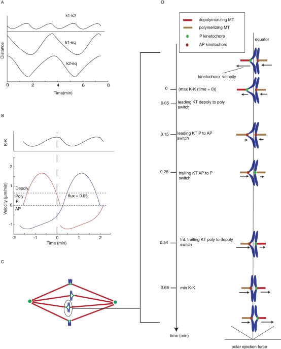 FIGURE 6: