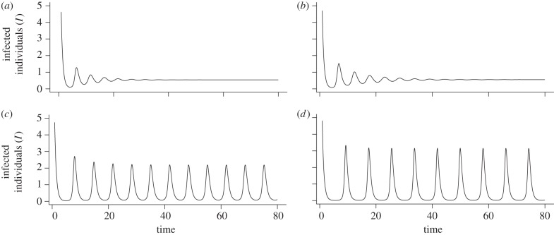 Figure 3.