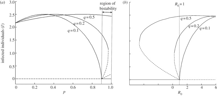 Figure 1.