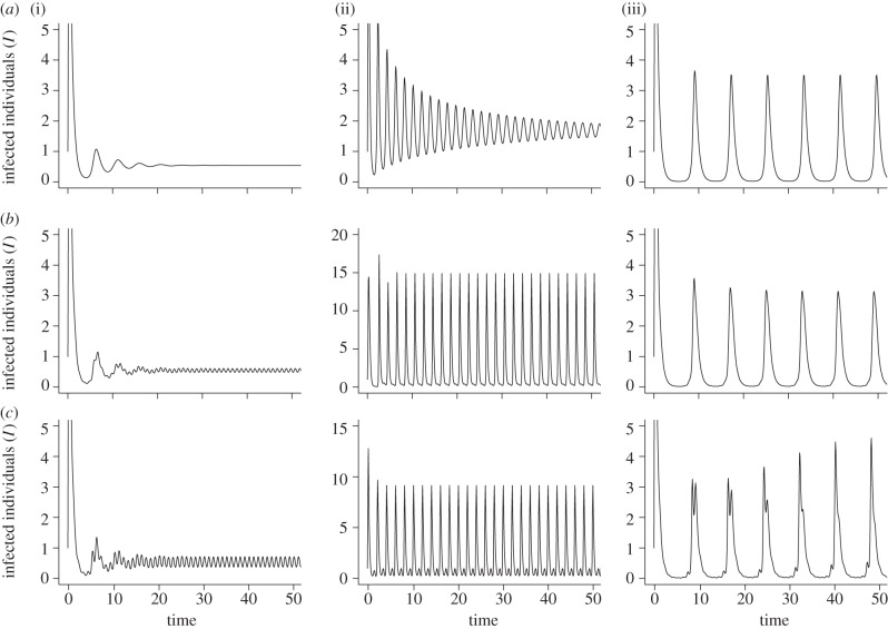 Figure 4.