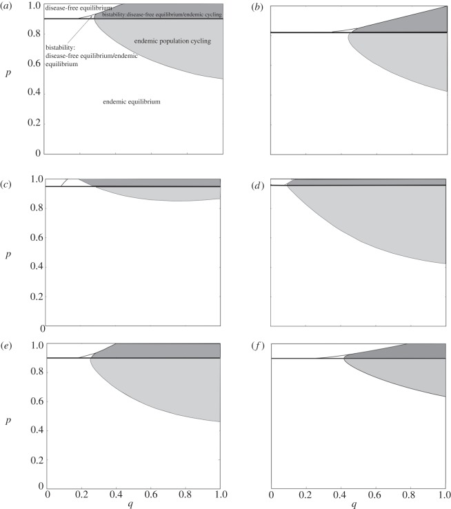 Figure 2.