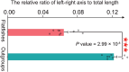Extended Data Fig. 4