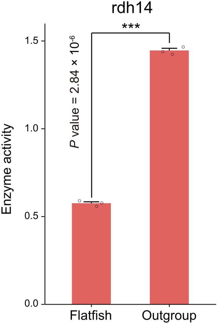 Extended Data Fig. 5