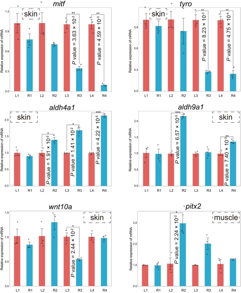 Extended Data Fig. 7