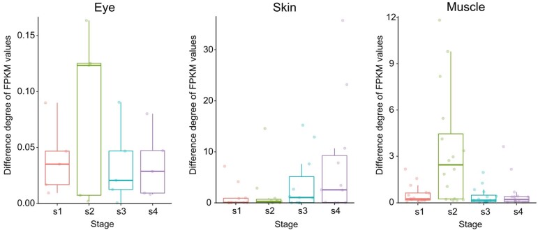 Extended Data Fig. 6