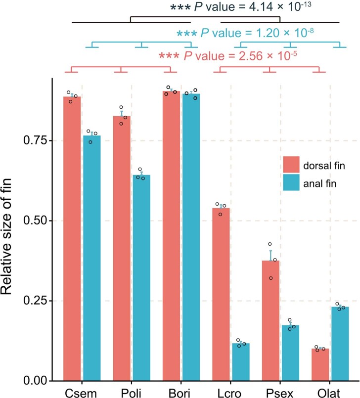 Extended Data Fig. 9