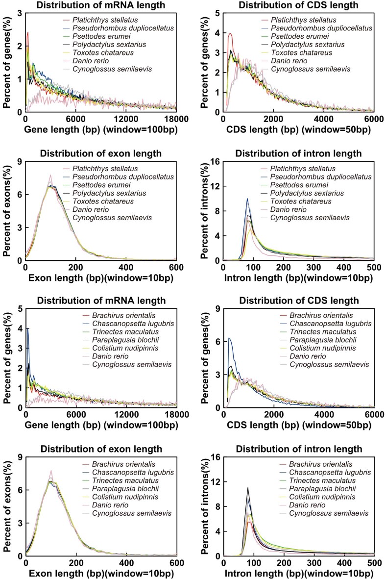 Extended Data Fig. 1