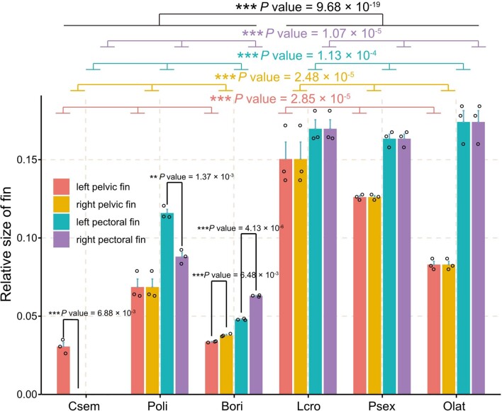 Extended Data Fig. 8