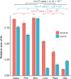 Extended Data Fig. 9