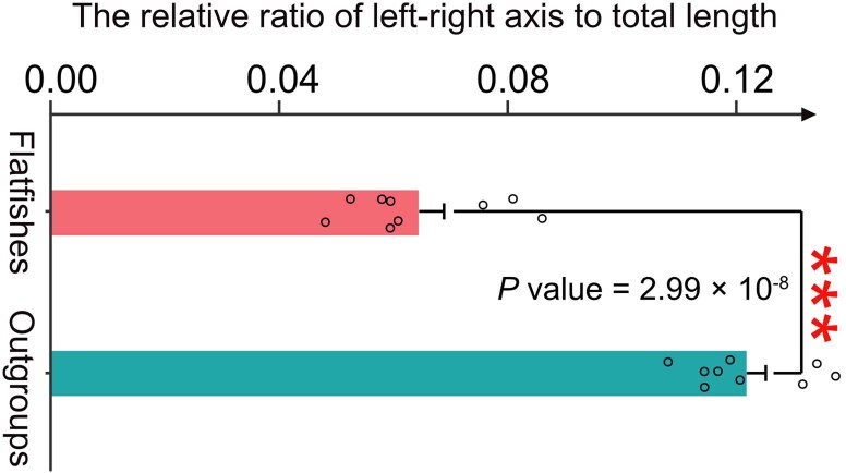 Extended Data Fig. 4