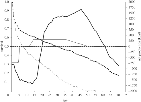 Figure 1.