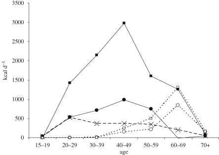 Figure 2.