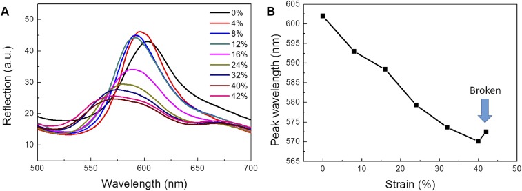 Fig. S3.