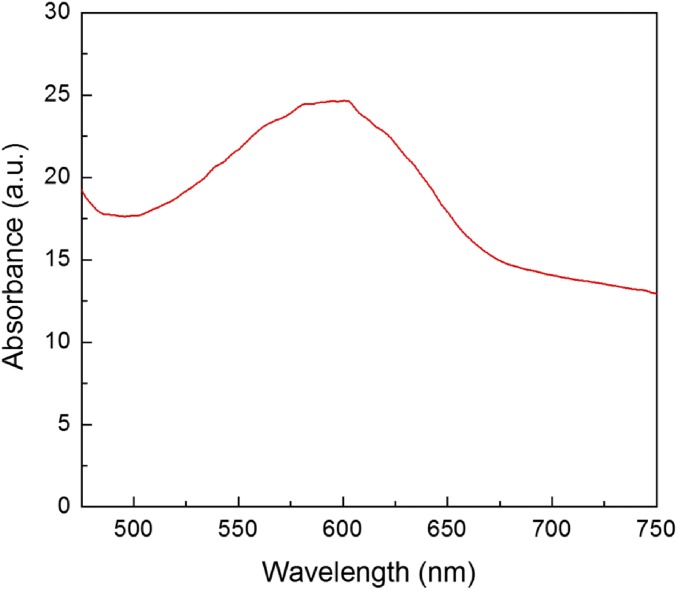 Fig. S6.