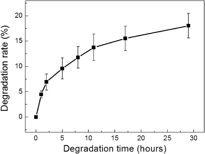 Fig. S9.