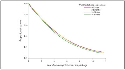 Figure 1a