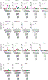 Extended Data Fig. 4 |