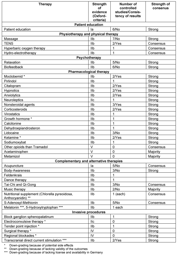 Table 4