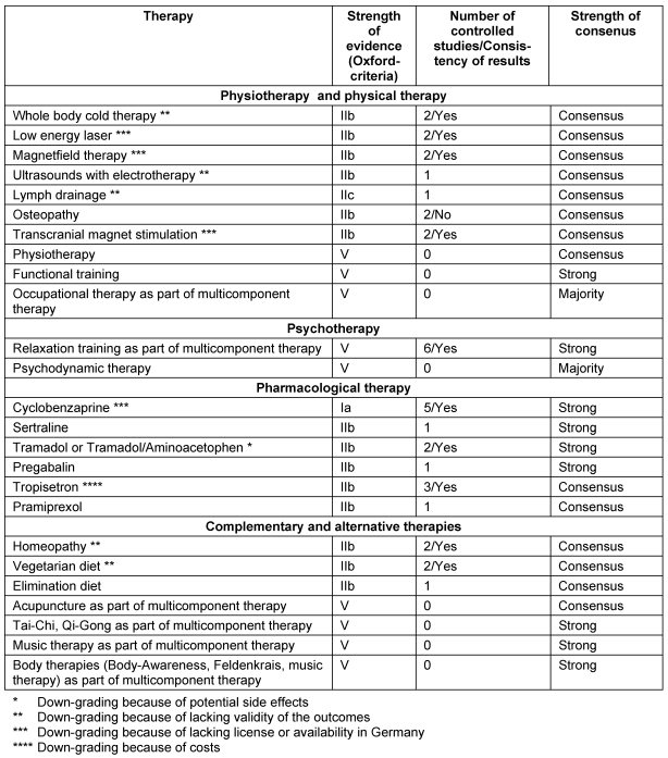 Table 3