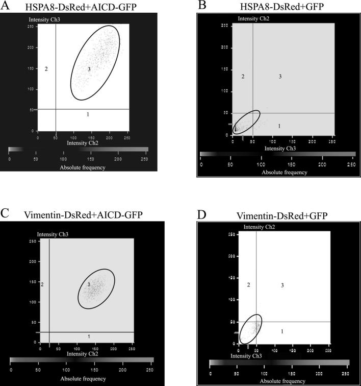 Supplementary Figure 5