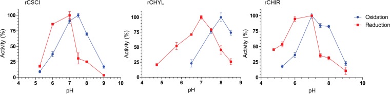 FIG 5