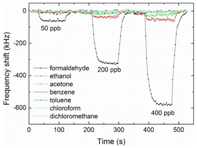 Figure 10