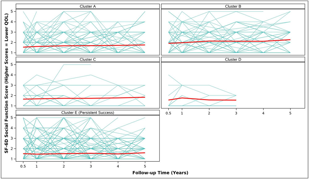 Figure 2D.