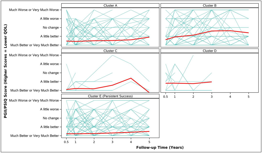 Figure 2I.