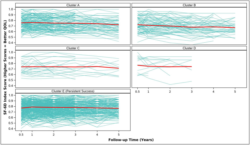 Figure 2H.