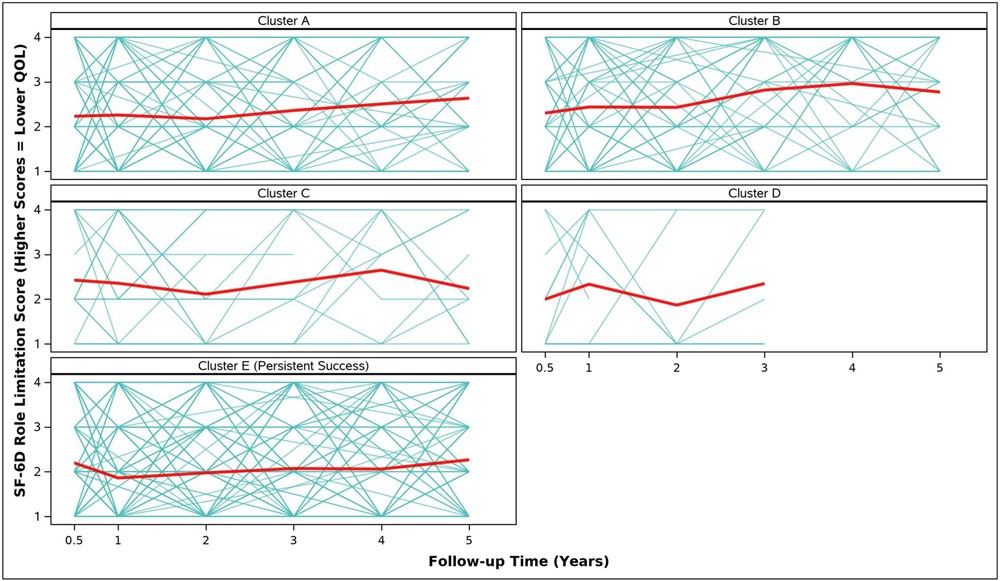 Figure 2C.