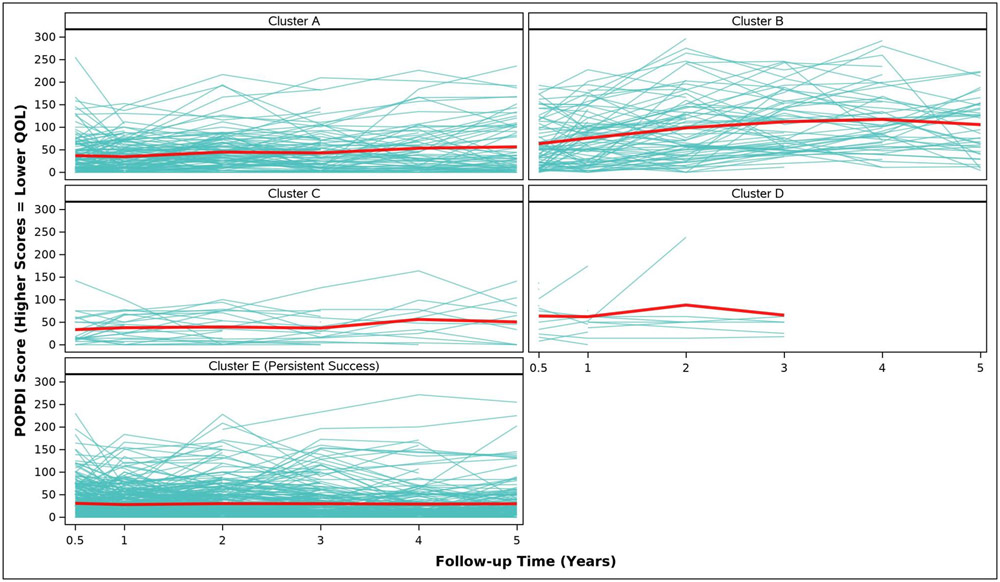 Figure 2A.