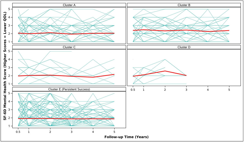 Figure 2F.