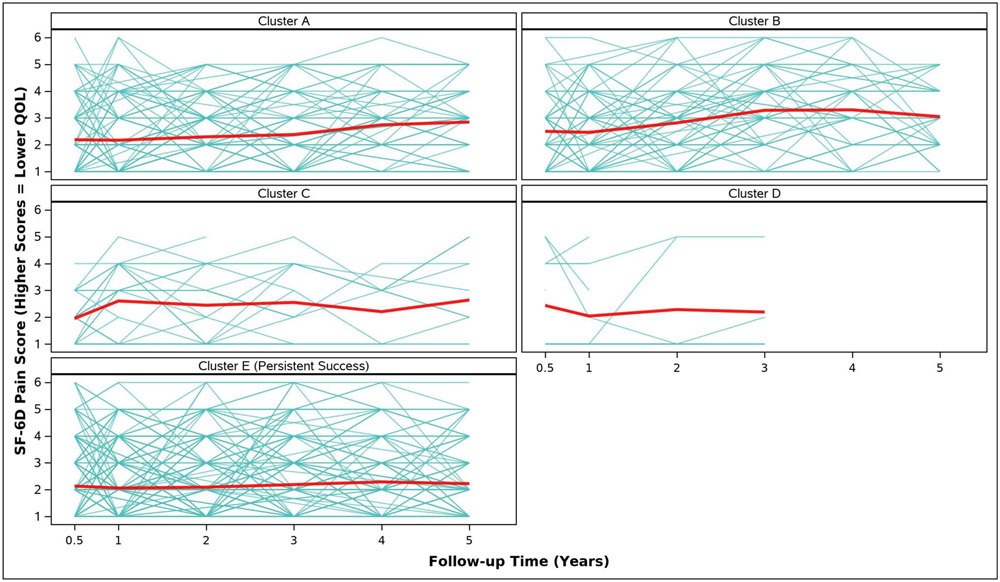 Figure 2E.