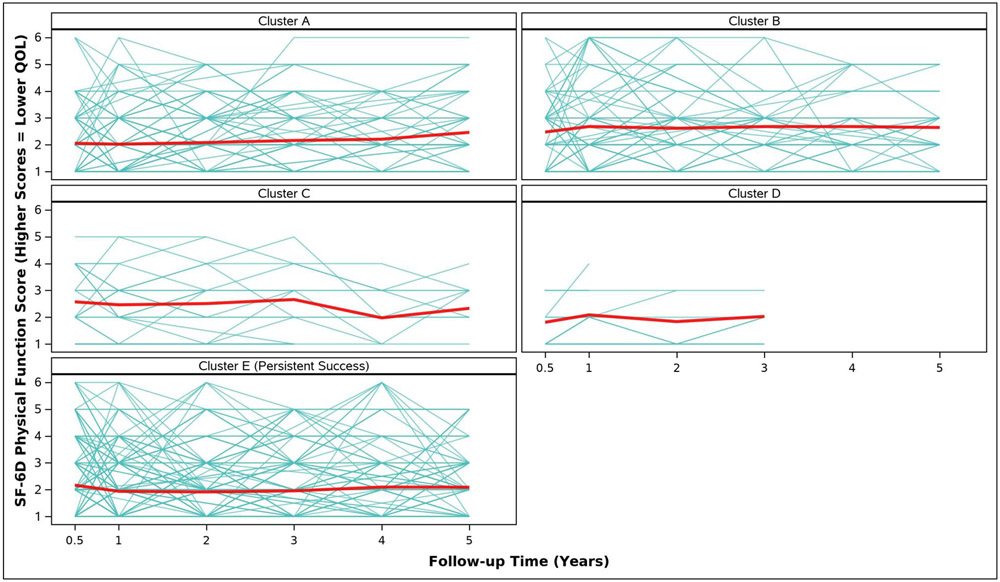 Figure 2B.