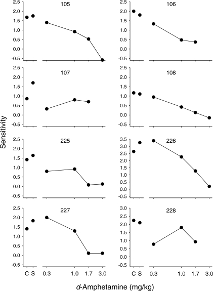 Fig 5