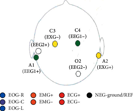 Figure 1