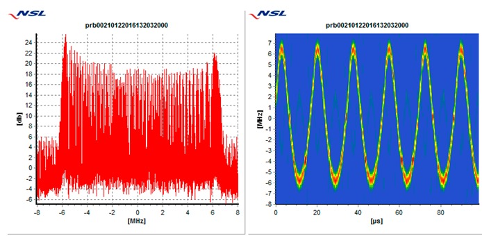 graphic file with name sensors-19-01276-i004.jpg