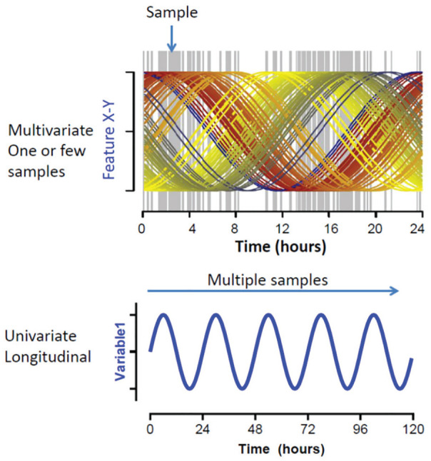 Figure 3.