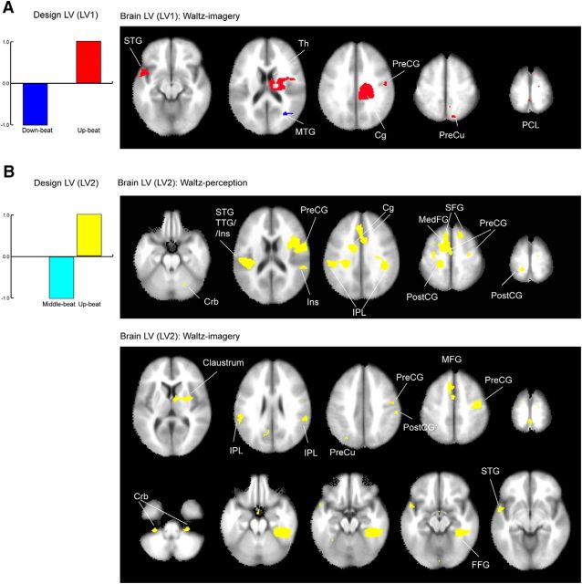 Figure 6.