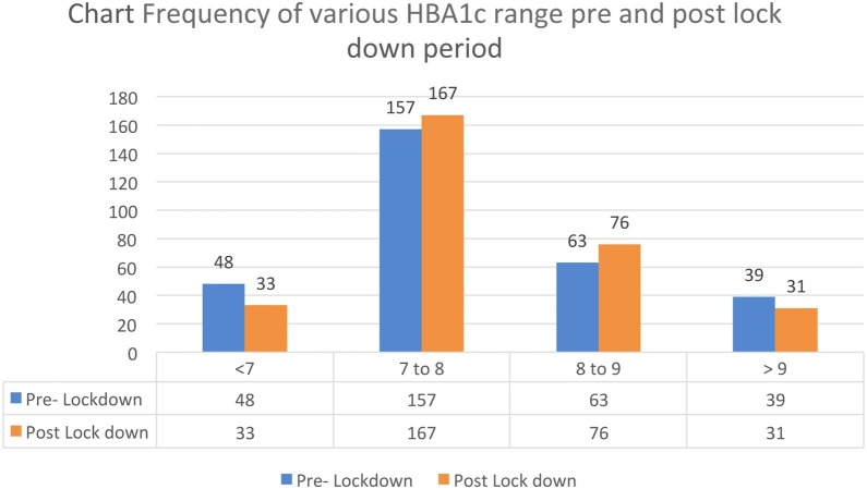 Chart 1