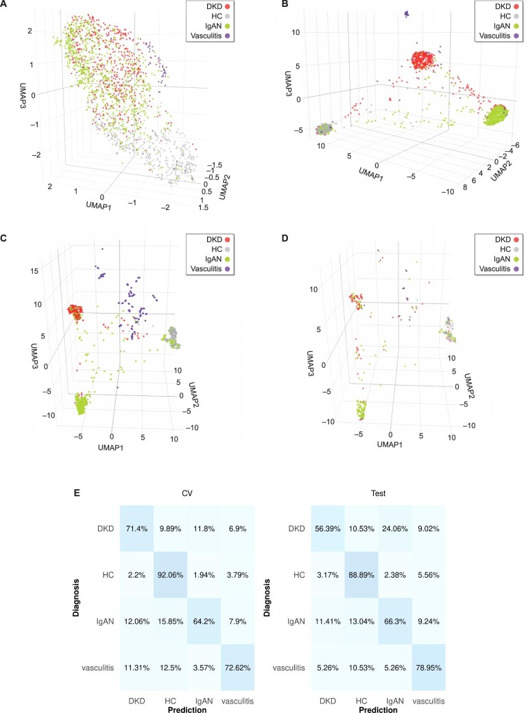 Figure 3: