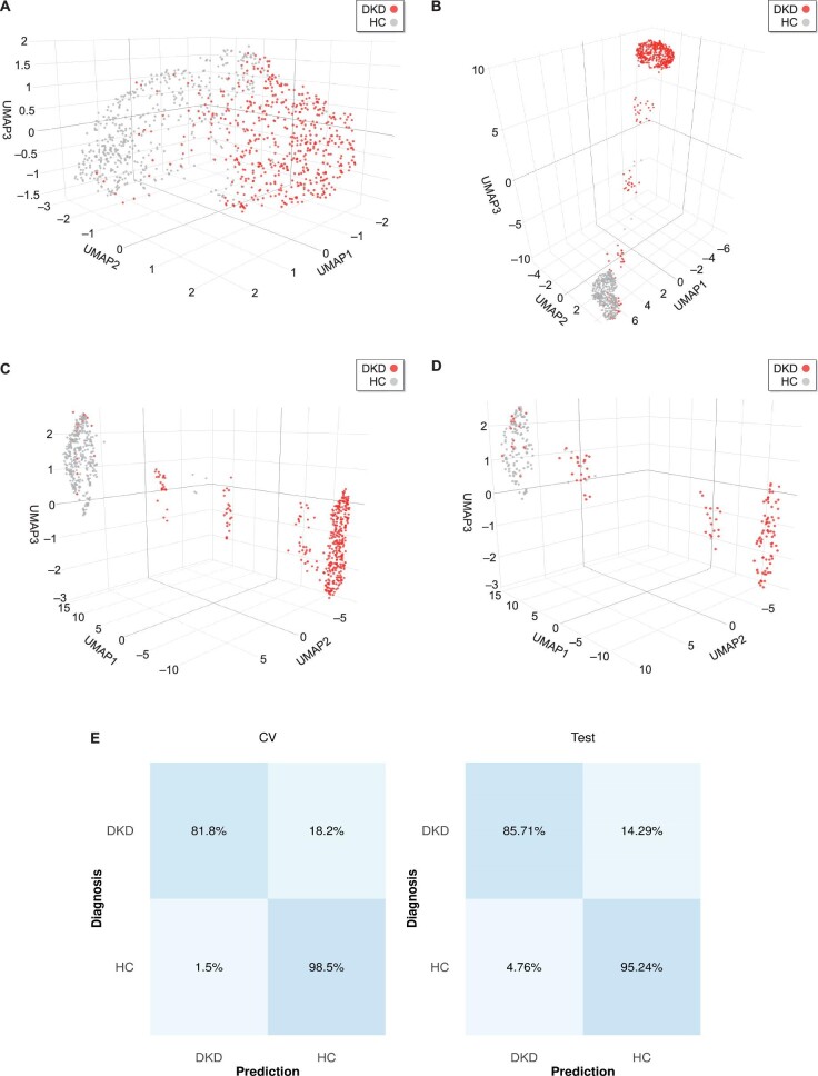 Figure 2: