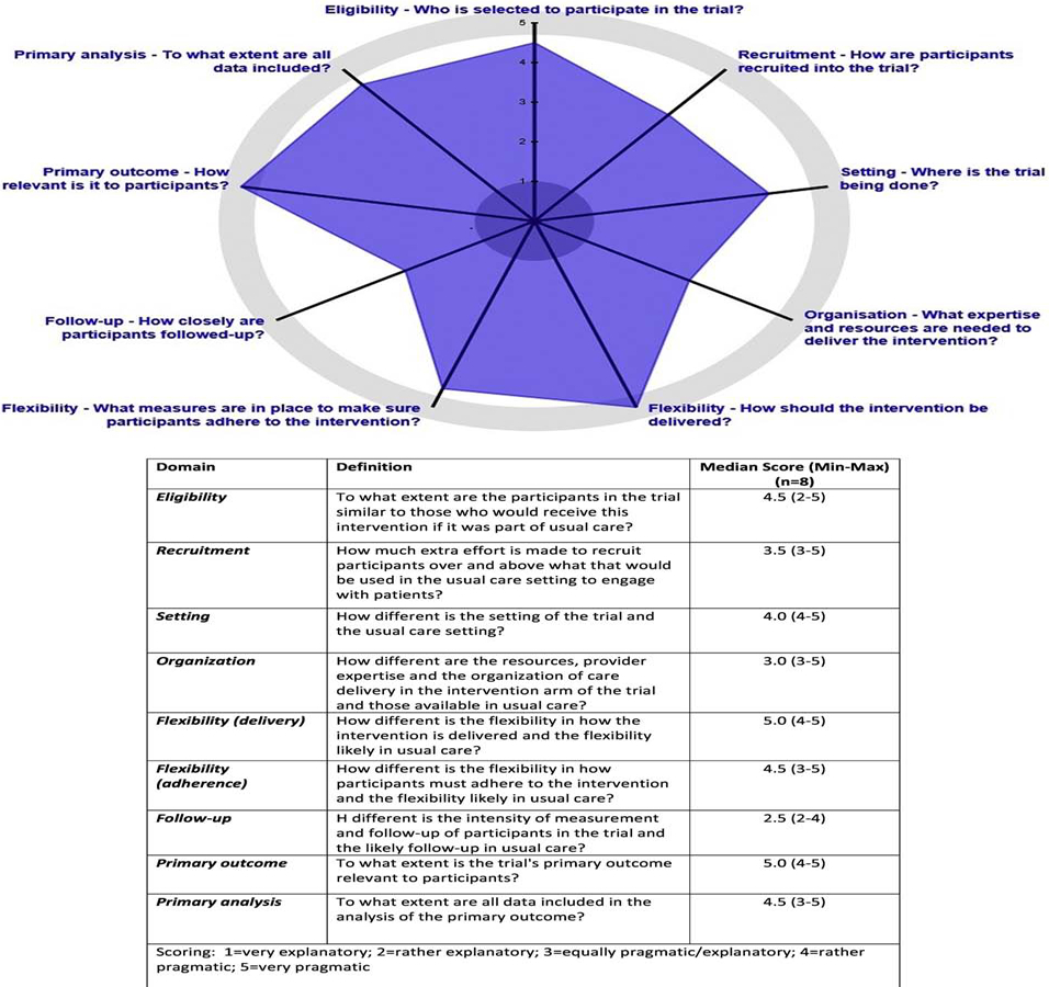 Figure 2: