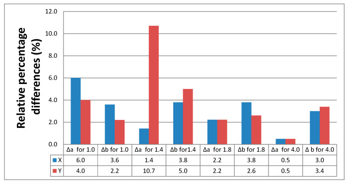 Figure 12