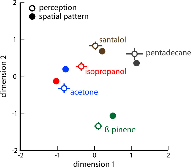 Fig. 3