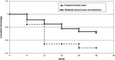 FIG. 1.