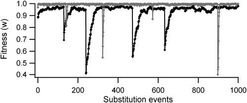 Figure 1.—