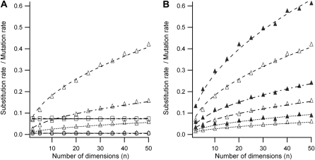 Figure 3.—