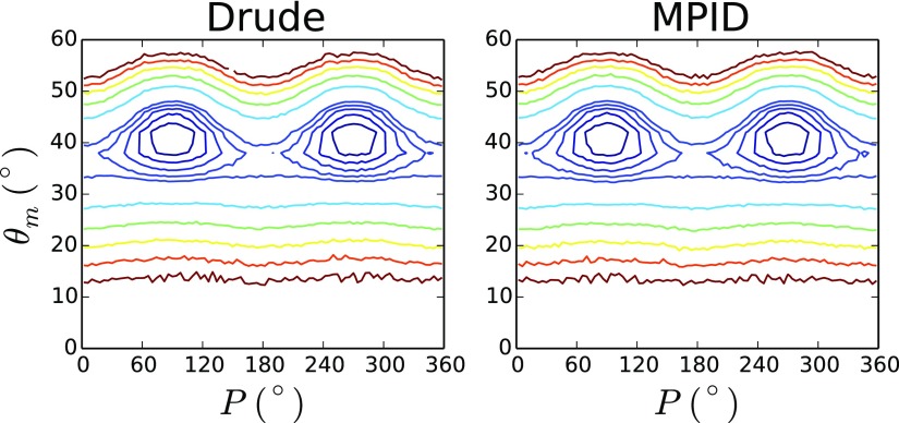 FIG. 4.