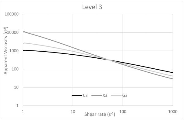 Figure 1a.